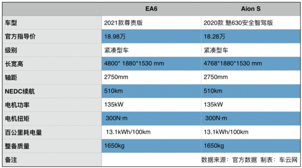 EA配置-图3 EA配置-图3