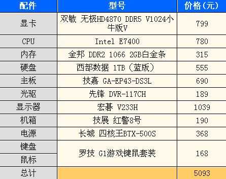 EA配置-图1 EA配置-图1