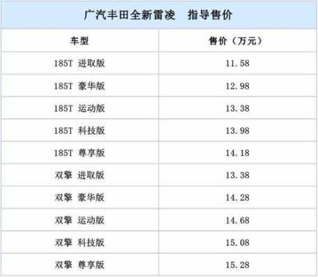雷凌1.8t配置-图2 雷凌1.8t配置-图2