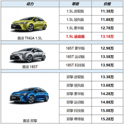 雷凌1.8t配置-图3 雷凌1.8t配置-图3