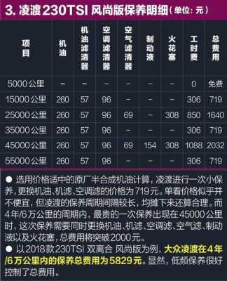大众凌渡配置讲解