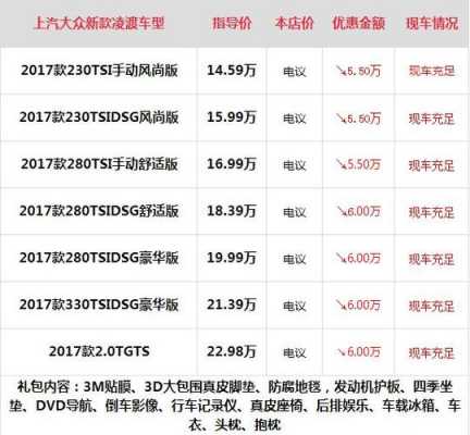 大众凌渡配置讲解-图2 大众凌渡配置讲解-图2