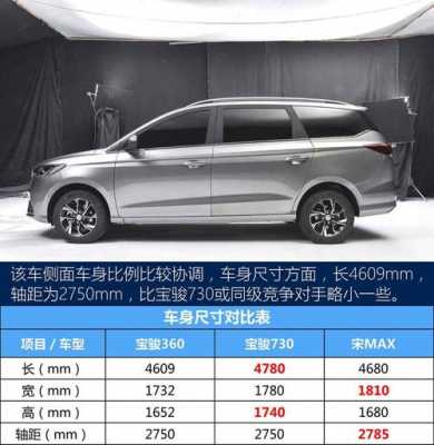 宝俊360参数配置-图1 宝俊360参数配置-图1