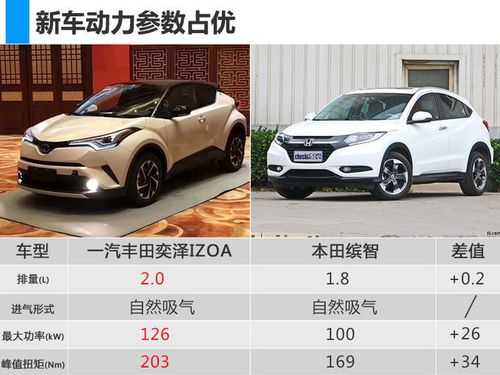 丰田奕泽2019配置-图2 丰田奕泽2019配置-图2