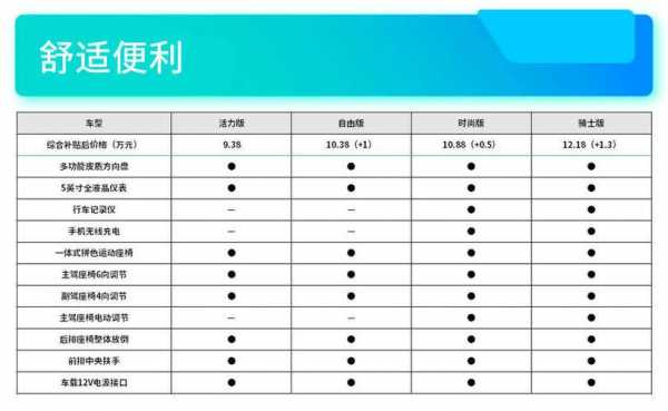 去买车怎么看配置-图2 去买车怎么看配置-图2