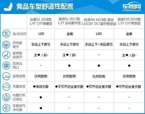 2018吉利远景配置单-图2 2018吉利远景配置单-图2