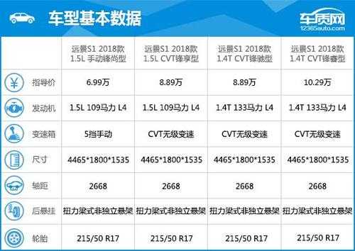 2018吉利远景配置单-图3 2018吉利远景配置单-图3