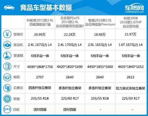 科帕奇尺寸参数配置