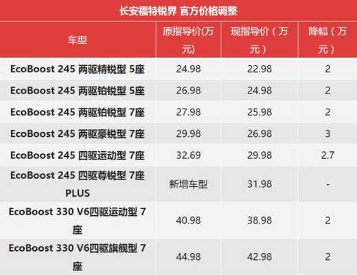 锐界热销配置-图3 锐界热销配置-图3