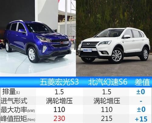 宏光suvs3配置