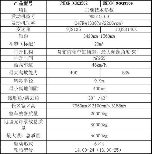 赛龙卡车配置表