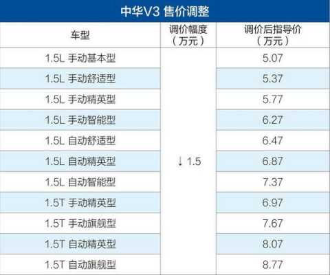 中华v6价格和配置-图3 中华v6价格和配置-图3