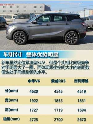 中华v6价格和配置-图2 中华v6价格和配置-图2