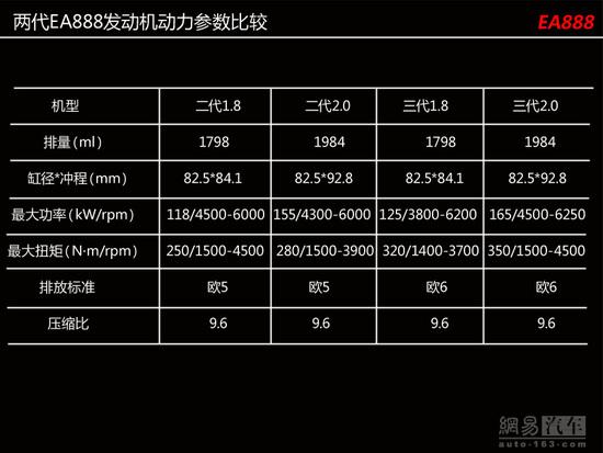 ea888参数配置表