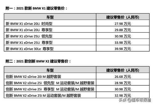 华晨宝马x配置价格-图2 华晨宝马x配置价格-图2