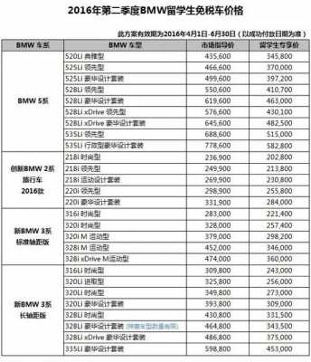 华晨宝马x配置价格-图1 华晨宝马x配置价格-图1