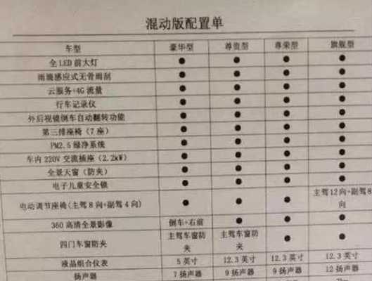比亚迪唐燃油版配置参数-图3 比亚迪唐燃油版配置参数-图3