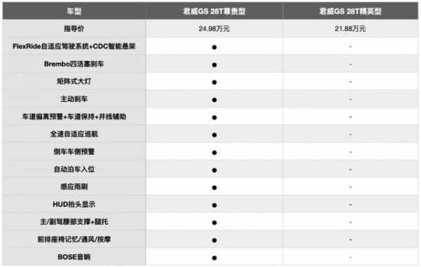 君威哪个配置最划算-图2 君威哪个配置最划算-图2