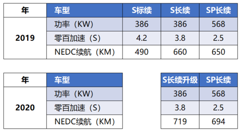 models配置解析