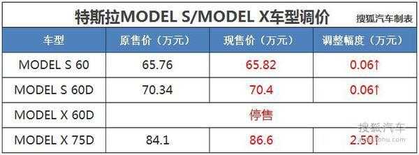 models配置解析-图2 models配置解析-图2