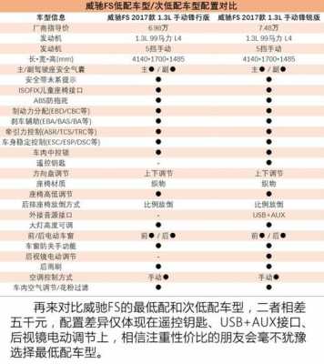 fs锋配置-图2 fs锋配置-图2