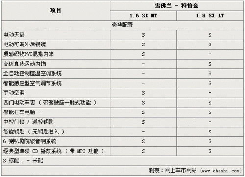 2013年科鲁兹参数配置