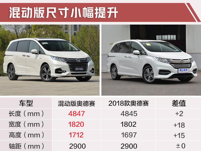 奥德赛混动配置怎么选-图2 奥德赛混动配置怎么选-图2