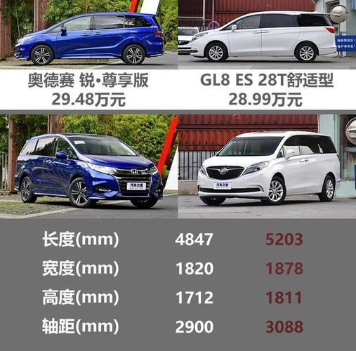 奥德赛混动配置怎么选-图3 奥德赛混动配置怎么选-图3