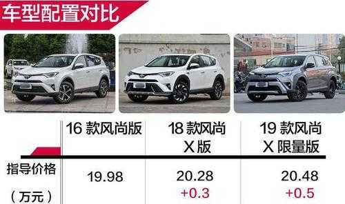 2019RV4的配置