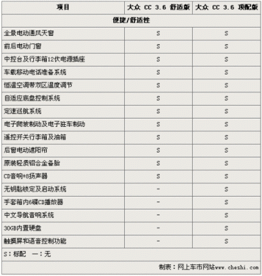 大众cc配置表-图3