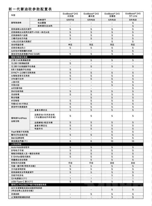 2017新蒙迪欧参数配置