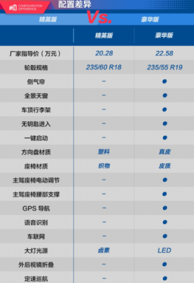 2019胜达配置解析