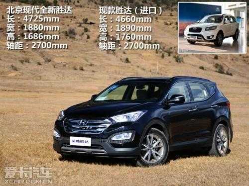 2019胜达配置解析-图3 2019胜达配置解析-图3