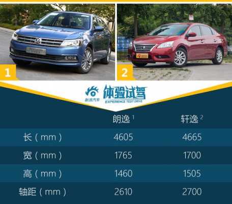 2014版朗行配置参数-图3 2014版朗行配置参数-图3