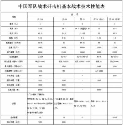 歼系列参数配置