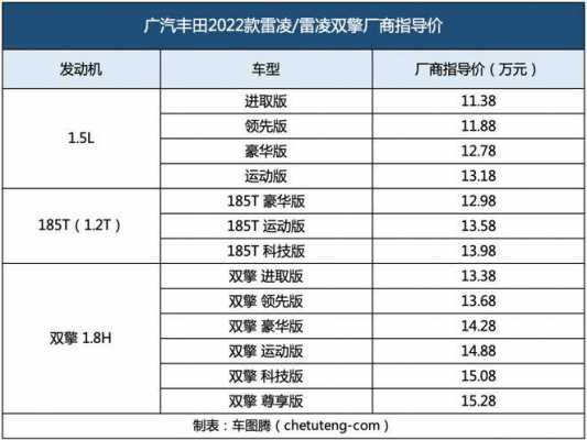 2013款雷凌配置-图2 2013款雷凌配置-图2