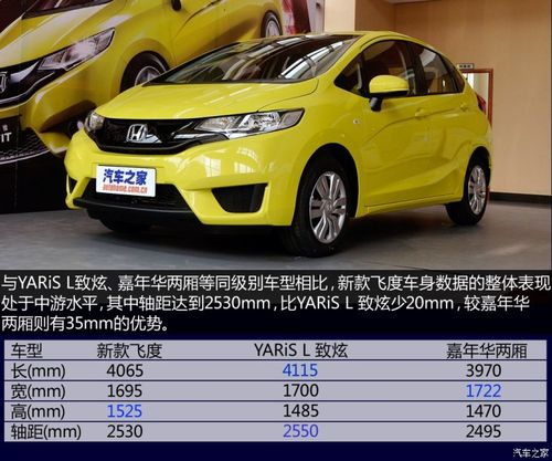 2014款飞度配置价格-图3 2014款飞度配置价格-图3