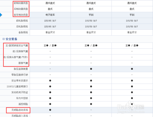 怎么查询车辆的配置-图2 怎么查询车辆的配置-图2