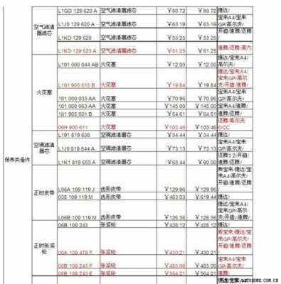 买车小件配置需求-图2 买车小件配置需求-图2