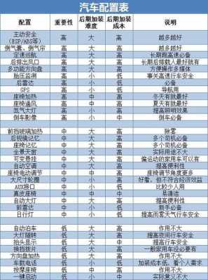 买车小件配置需求-图3 买车小件配置需求-图3