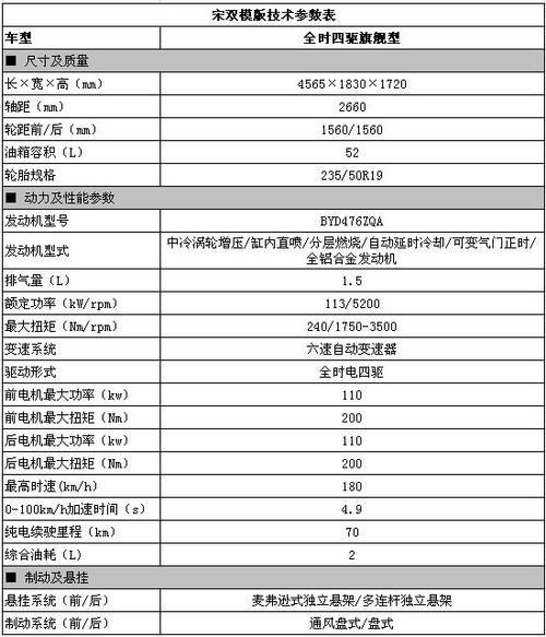 比亚迪宋的安全配置