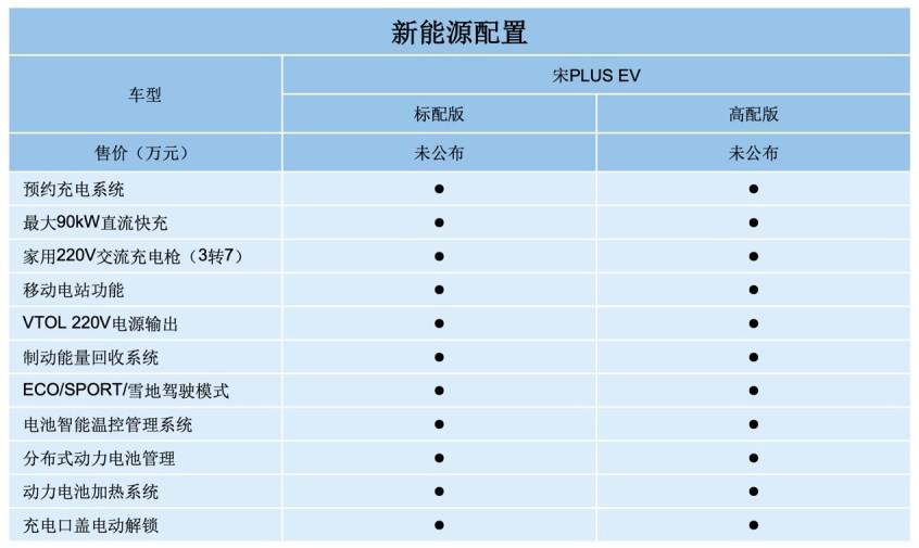 比亚迪宋的安全配置-图2 比亚迪宋的安全配置-图2