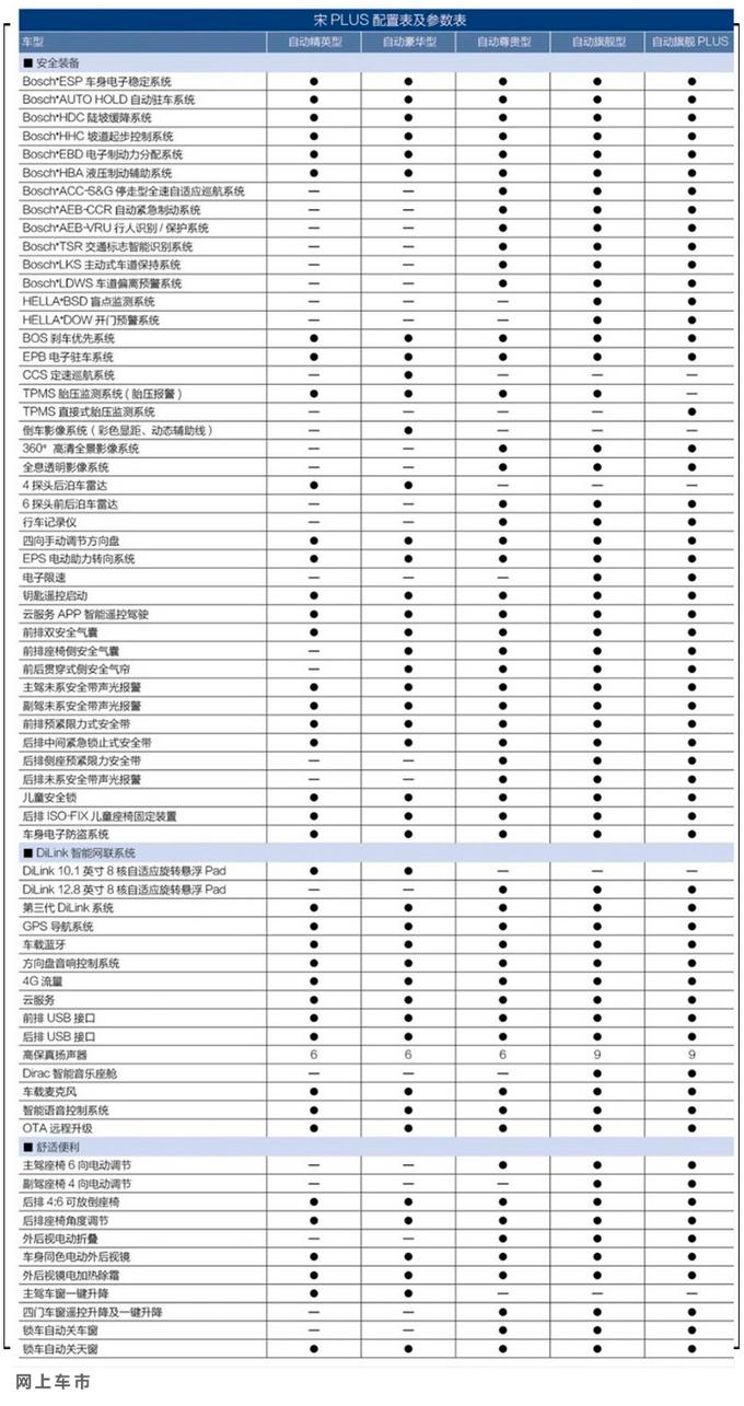 比亚迪宋的安全配置-图3 比亚迪宋的安全配置-图3