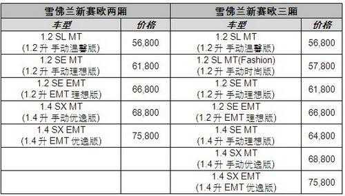 雪佛兰新赛欧配置表