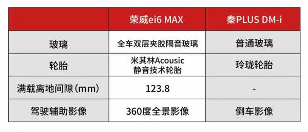 ei6配置对比-图3 ei6配置对比-图3