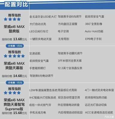 ei6配置对比-图2 ei6配置对比-图2
