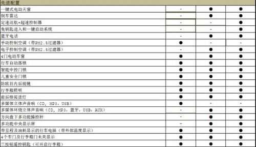 东风标志301配置表-图2 东风标志301配置表-图2
