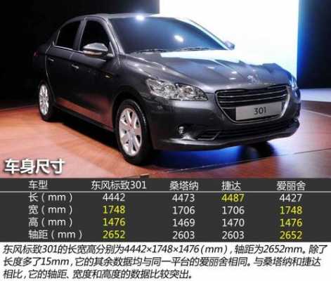 东风标志301配置表-图3 东风标志301配置表-图3