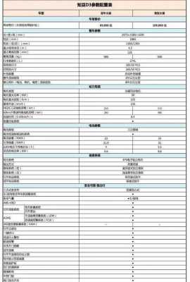 d3推荐配置