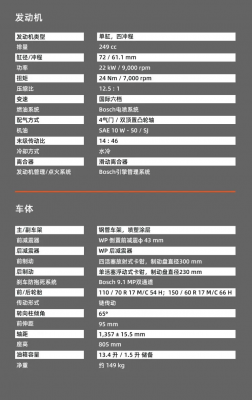 ktm390配置表-图2 ktm390配置表-图2